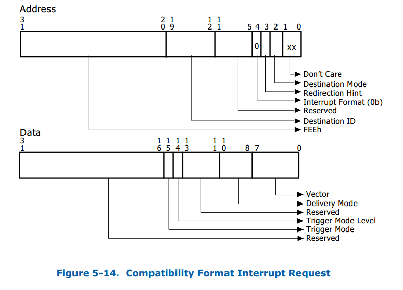 Compatibility format