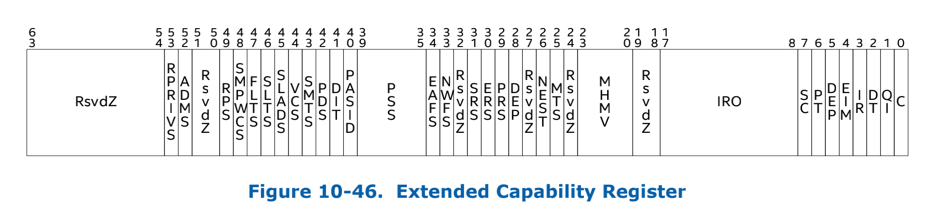 Extended Capability Register