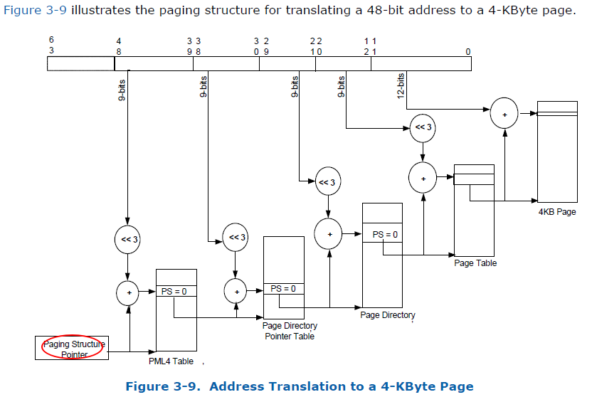 DMA Address Translation Processing