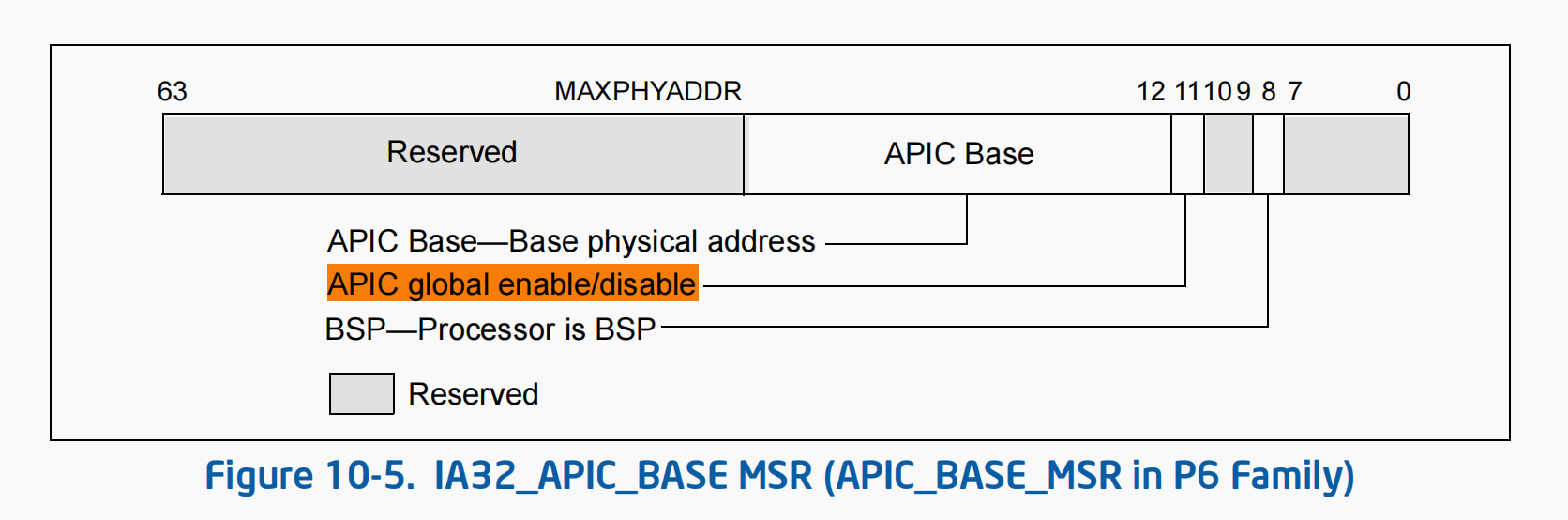 ia32_apic_base_msr