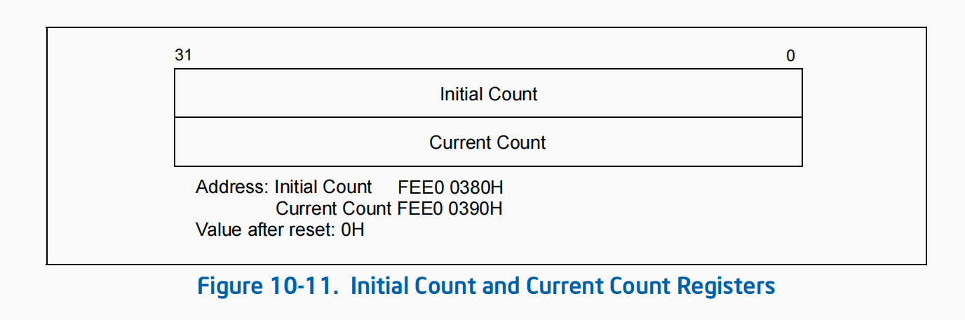 initial_count_and_current_count_regs