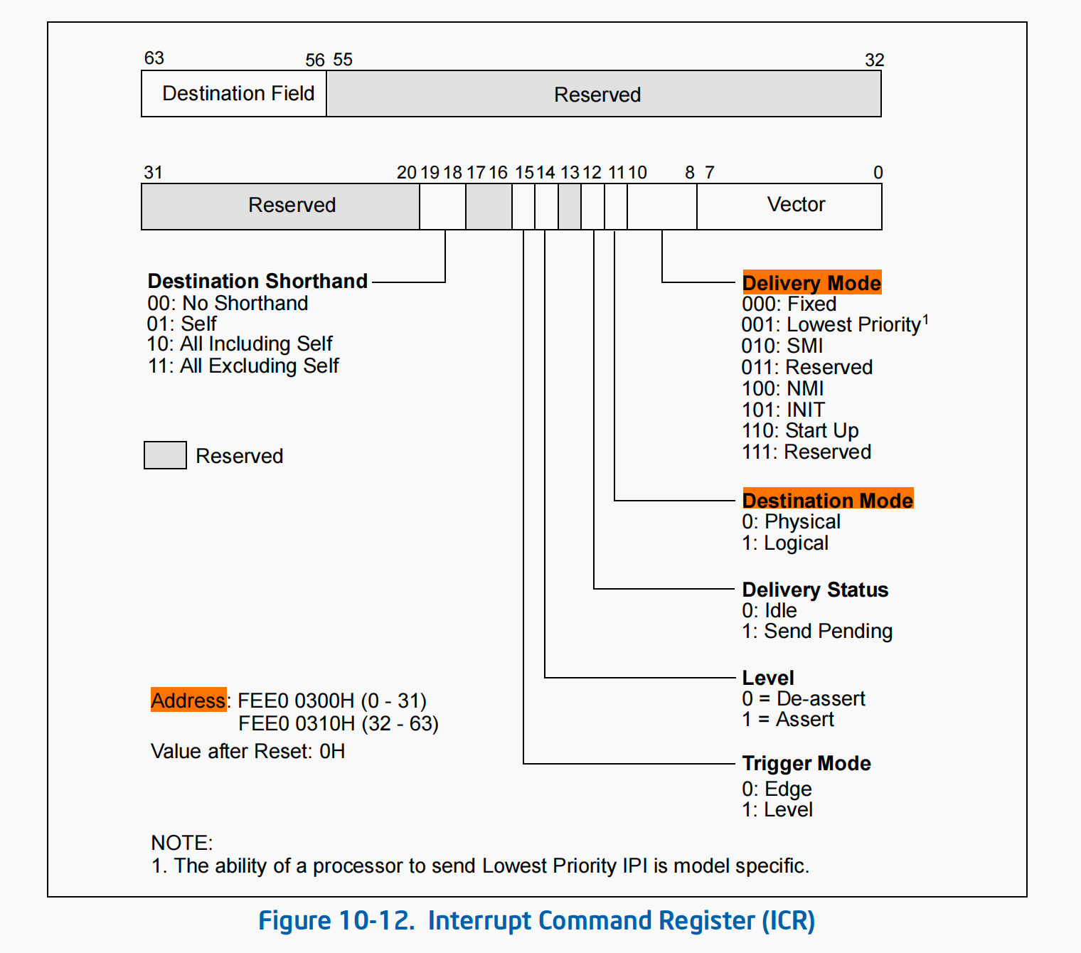 interrupt_command_regsiter