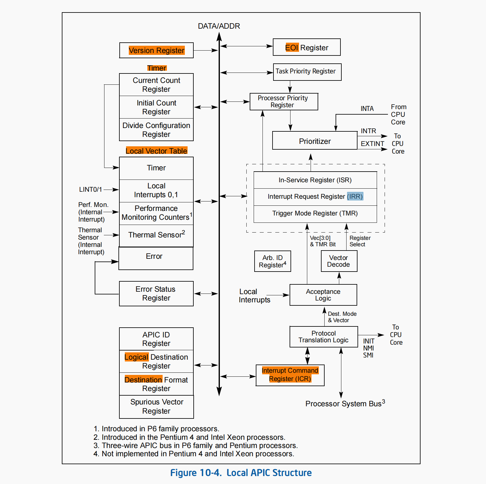 lapic_arch