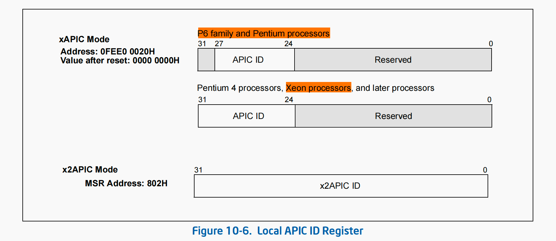 local_apic_id_reg