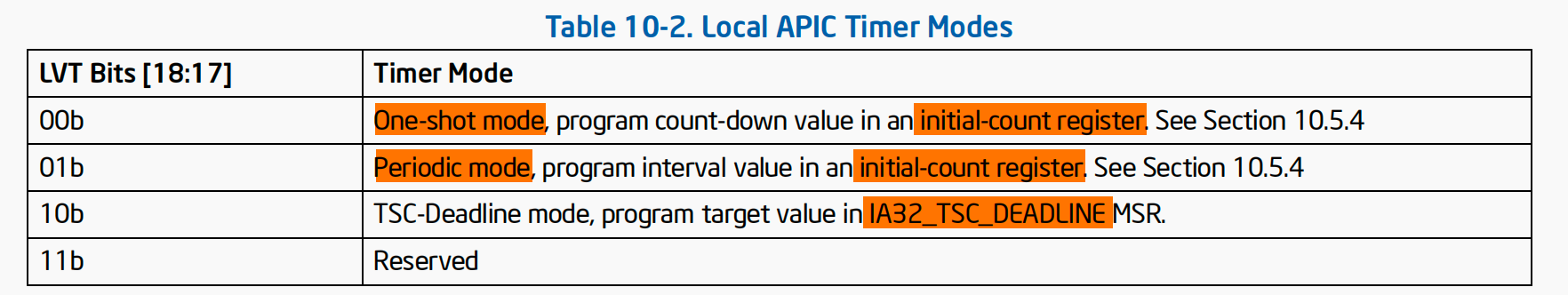 local_apic_timer_modes