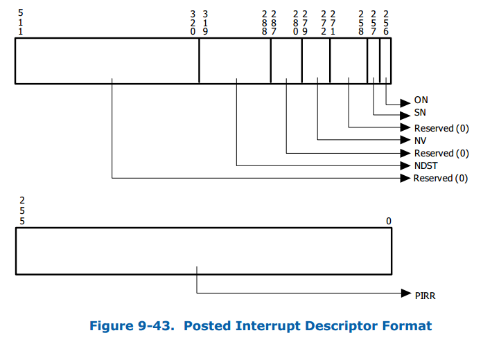 posted interrupt descriptor