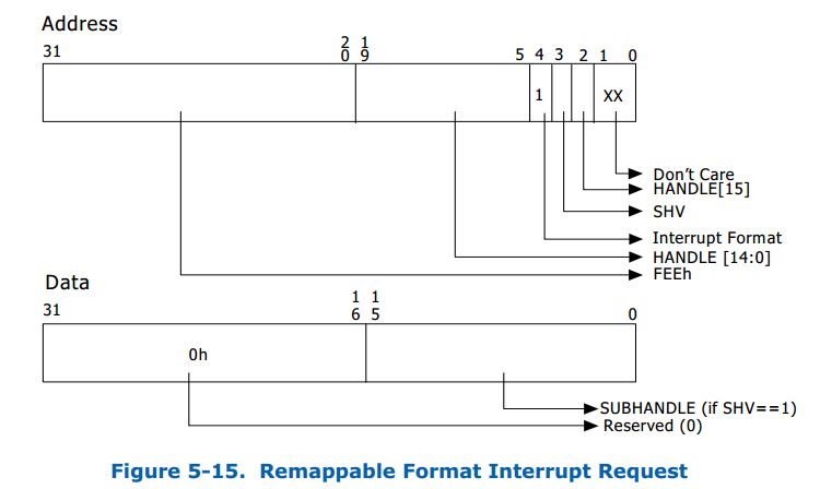 Remapping format