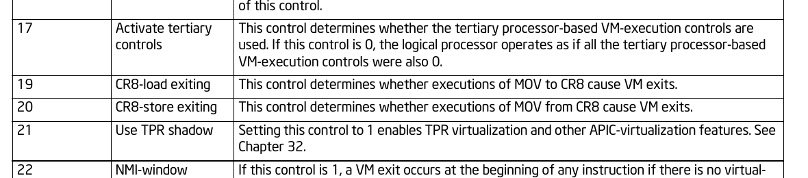 Intel SDM：Primary controls 中的 TPR shadow