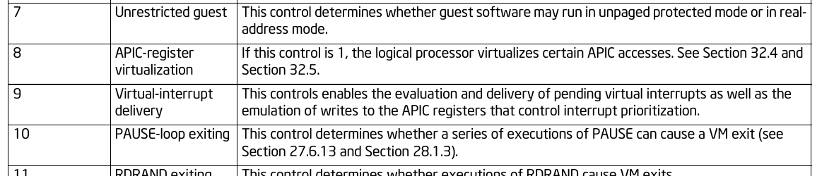 Intel SDM Table 27-7：APIC-register virtualization 与 Virtual-interrupt delivery