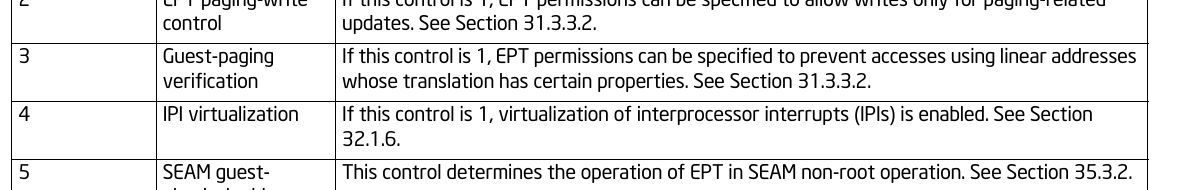 Intel SDM Table 27-8：IPI virtualization
